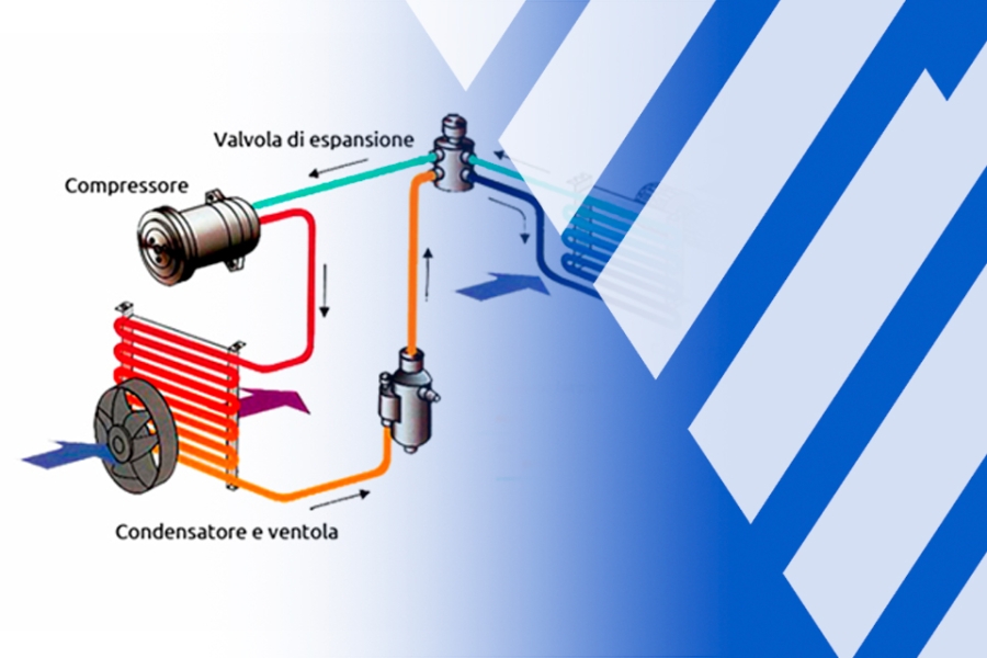 L’EVOLUZIONE DEI GAS REFRIGERANTI - L’EVOLUZIONE DEI GAS REFRIGERANTI